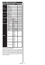 Предварительный просмотр 20 страницы Finlux 65UT3E249B-T Owner'S Manual