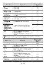 Preview for 103 page of Finlux FB KGC 213 IE User Manual