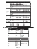 Предварительный просмотр 21 страницы Finlux FL3220CBS Owner'S Manual