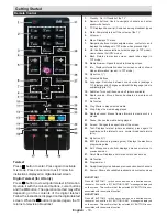 Preview for 5 page of Finlux FL3224 Owner'S Manual