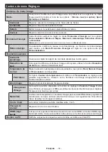 Preview for 77 page of Finlux FL3922SMART Owner'S Manual