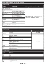 Preview for 118 page of Finlux FL3922SMART Owner'S Manual