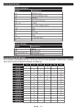 Preview for 119 page of Finlux FL3922SMART Owner'S Manual