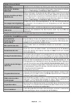 Preview for 145 page of Finlux FL3922SMART Owner'S Manual