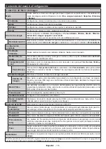 Preview for 175 page of Finlux FL3922SMART Owner'S Manual