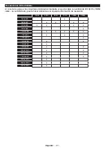 Preview for 186 page of Finlux FL3922SMART Owner'S Manual