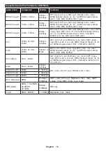 Preview for 23 page of Finlux FL4328CBU Owner'S Manual