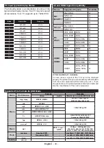 Preview for 15 page of Finlux FL4922 Owner'S Manual