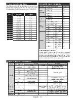 Предварительный просмотр 14 страницы Finlux FLD2222 Owner'S Manual