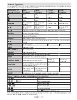 Предварительный просмотр 17 страницы Finlux FLD2222 Owner'S Manual