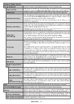 Preview for 22 page of Finlux FLD3235SMART Owner'S Manual