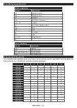 Preview for 30 page of Finlux FLD3235SMART Owner'S Manual