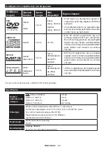 Preview for 43 page of Finlux FLD3235SMART Owner'S Manual