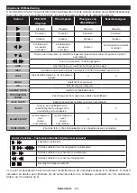 Preview for 45 page of Finlux FLD3235SMART Owner'S Manual