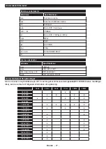 Preview for 159 page of Finlux FLD3235SMART Owner'S Manual