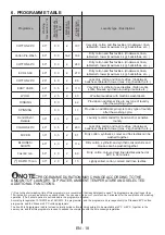 Preview for 21 page of Finlux FLX108CF220 User Manual