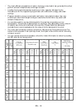 Preview for 22 page of Finlux FLX108CF220 User Manual