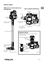 Preview for 15 page of Finlux FN-VM1001BA Operation Manual