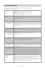 Preview for 12 page of Finlux FR-CF251SFW Operation Manual