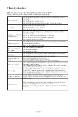 Preview for 17 page of Finlux FR-FV1DI0BK Operation Manual