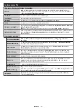 Preview for 12 page of Finlux FX32551S38YXD Operating Instructions Manual