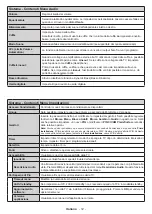 Preview for 13 page of Finlux FX32551S38YXD Operating Instructions Manual