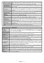 Preview for 14 page of Finlux FX32551S38YXD Operating Instructions Manual