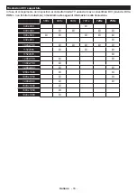 Preview for 19 page of Finlux FX32551S38YXD Operating Instructions Manual