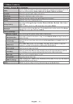 Preview for 30 page of Finlux FX32551S38YXD Operating Instructions Manual