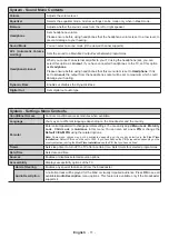 Preview for 31 page of Finlux FX32551S38YXD Operating Instructions Manual