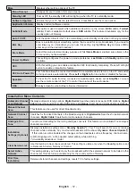 Preview for 32 page of Finlux FX32551S38YXD Operating Instructions Manual