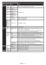 Preview for 36 page of Finlux FX32551S38YXD Operating Instructions Manual