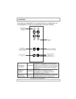 Preview for 35 page of Finlux FXVT 60 Operating And Installation Instructions