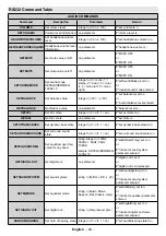 Предварительный просмотр 21 страницы Finlux ST-55U01 User Manual