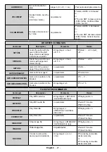 Предварительный просмотр 22 страницы Finlux ST-55U01 User Manual