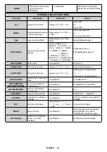 Предварительный просмотр 23 страницы Finlux ST-55U01 User Manual