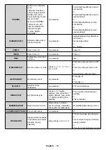 Предварительный просмотр 24 страницы Finlux ST-55U01 User Manual