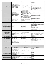 Предварительный просмотр 25 страницы Finlux ST-55U01 User Manual