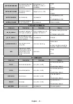 Предварительный просмотр 26 страницы Finlux ST-55U01 User Manual