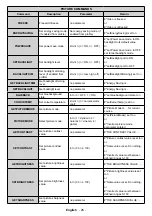 Предварительный просмотр 27 страницы Finlux ST-55U01 User Manual