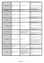 Предварительный просмотр 28 страницы Finlux ST-55U01 User Manual