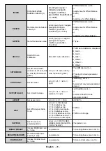 Предварительный просмотр 29 страницы Finlux ST-55U01 User Manual