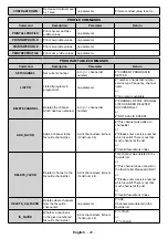 Предварительный просмотр 30 страницы Finlux ST-55U01 User Manual