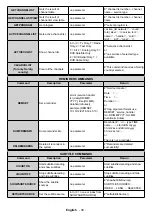 Предварительный просмотр 31 страницы Finlux ST-55U01 User Manual