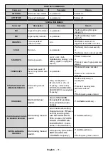 Предварительный просмотр 32 страницы Finlux ST-55U01 User Manual