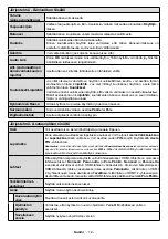 Предварительный просмотр 46 страницы Finlux ST-55U01 User Manual