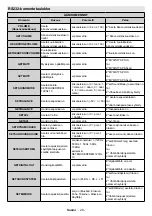 Предварительный просмотр 54 страницы Finlux ST-55U01 User Manual