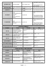 Предварительный просмотр 55 страницы Finlux ST-55U01 User Manual