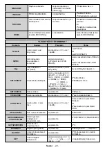 Предварительный просмотр 56 страницы Finlux ST-55U01 User Manual