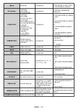 Предварительный просмотр 57 страницы Finlux ST-55U01 User Manual